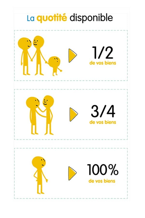 Infographie quotité disponible