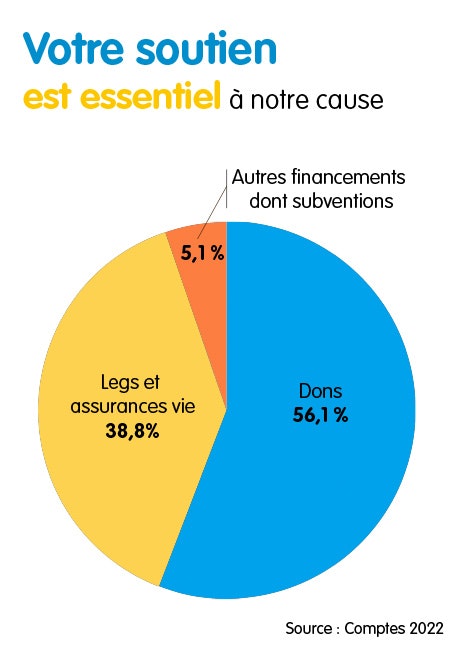 Camembert composition des ressources d'OMPN-assistance